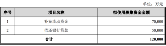 长鸿高科定增募不超12亿获上交所通过 甬兴证券建功