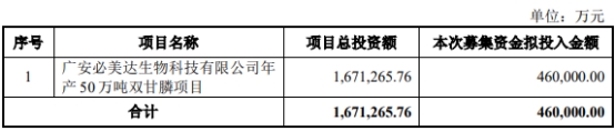 >和邦生物不超46亿可转债获上交所通过 华西证券建功