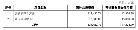 韬略生物终止科创板IPO