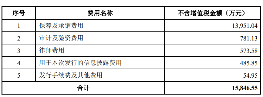 国科军工上市首日涨16% 超募6.9亿净利升背离现金流