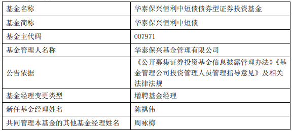 华泰保兴旗下3只基金增聘基金经理陈祺伟