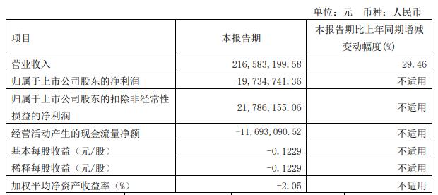 华脉科技拟定增募不超5.14亿实控人变更 复牌涨10%