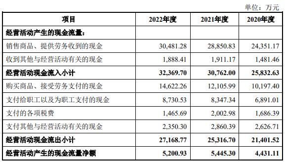 威士顿上市首日涨78.7% 募资7.1亿元兴业证券保荐