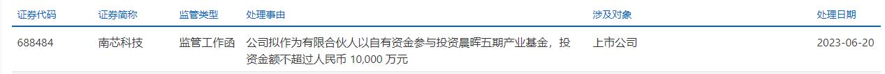 >南芯科技收监管工作函 2个半月前上市募资25.4亿元