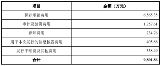 致欧科技上市首日涨6.8% 募9.9亿2021扣非净利降55%