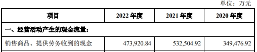 致欧科技上市首日涨6.8% 募9.9亿2021扣非净利降55%