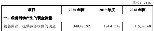 致欧科技上市首日涨6.8% 募9.9亿2021扣非净利降55%