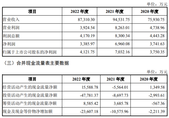 华神科技涨停 拟关联收购博浩达100%股权并配套募资