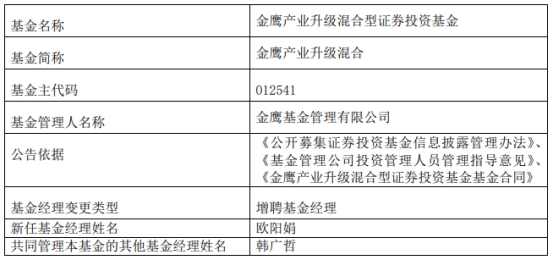 >金鹰基金2只混基增聘基金经理欧阳娟 均跌幅较深