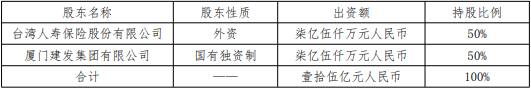 君龙人寿增资6亿获批 总经理上任俩月离职去年盈转亏