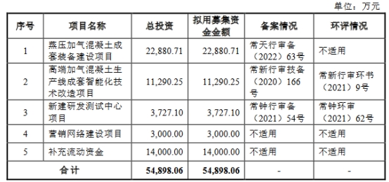 >天元智能6月29日上交所首发上会 拟募资5.49亿元