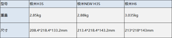 当贝X3 Air对比极米NEW H3S哪个好？真实测评对比