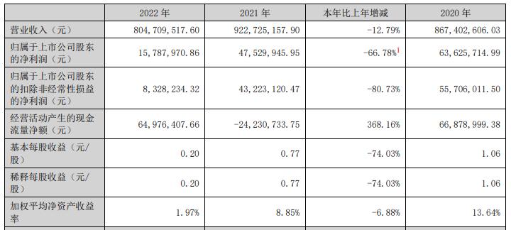 三羊马不超2.1亿可转债获深交所通过 申港证券建功