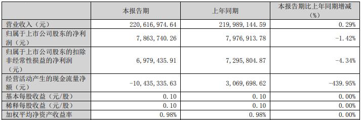 三羊马不超2.1亿可转债获深交所通过 申港证券建功