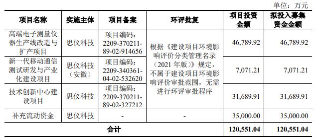 思仪科技终止科创板IPO 保荐机构为中信证券