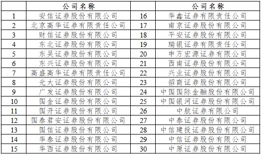 东北证券国开证券平安证券招商证券被调出