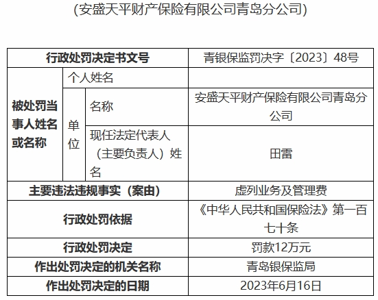 安盛天平青岛分公司违规被罚 虚列业务及管理费