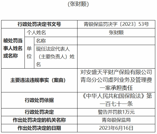 安盛天平青岛分公司违规被罚 虚列业务及管理费