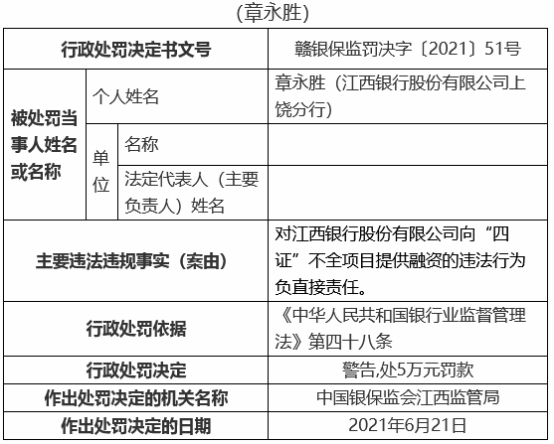 江西银行19宗违规被罚810万 12名责任人被罚