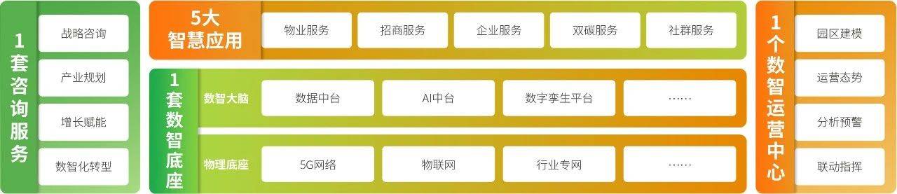 亚信科技携艾瑞数智发布《产业园区数智化建设与运营白皮书》