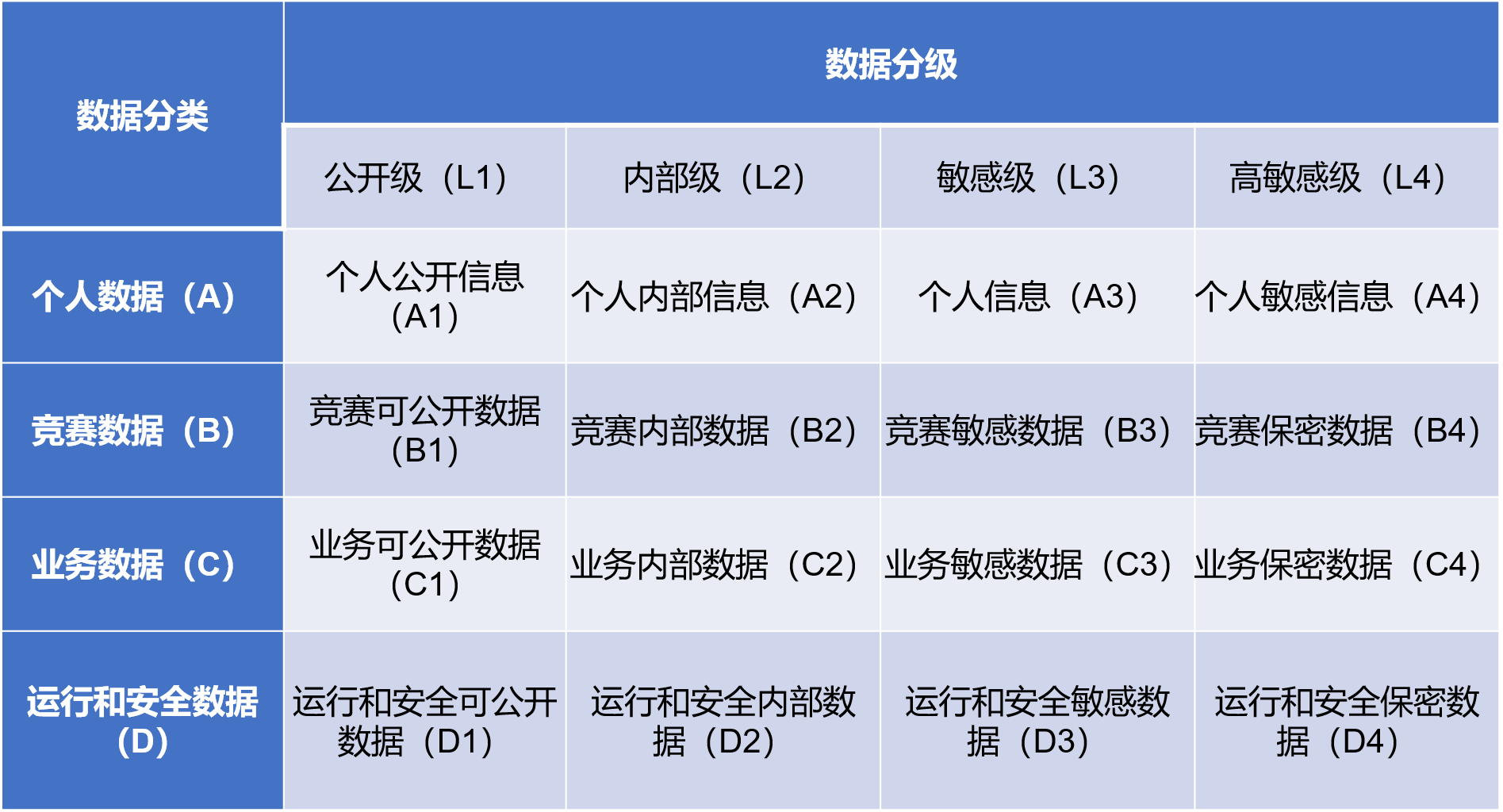 史上最复杂的数据安全大型项目，奇安信是如何完成的?