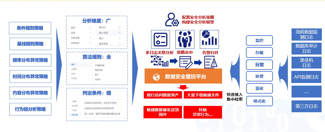 史上最复杂的数据安全大型项目，奇安信是如何完成的?