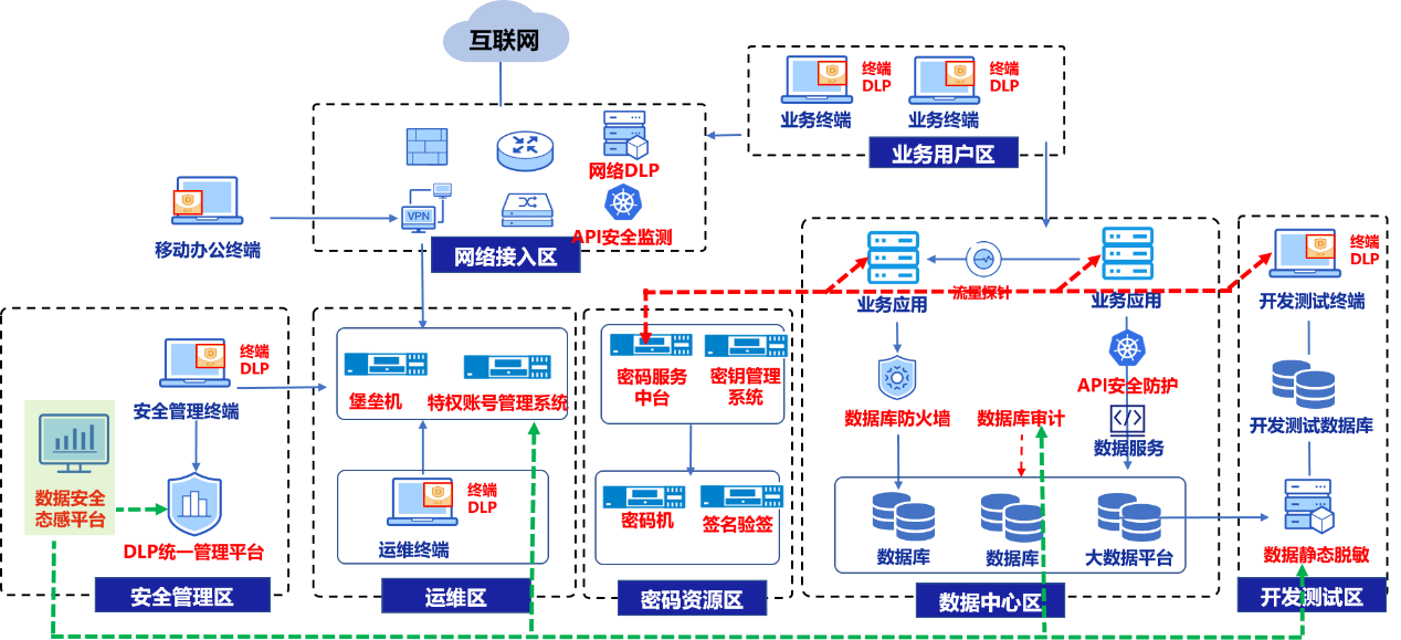 史上最复杂的数据安全大型项目，奇安信是如何完成的?