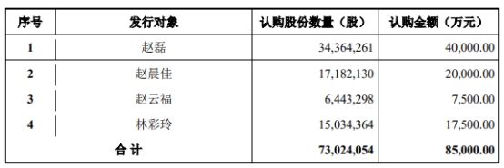 五洲特纸拟向实控人定增 2020年上市两募资共10.7亿