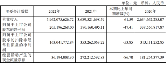 五洲特纸拟向实控人定增 2020年上市两募资共10.7亿