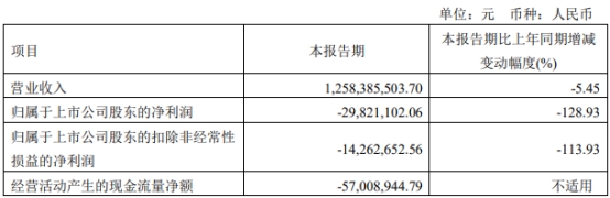 五洲特纸拟向实控人定增 2020年上市两募资共10.7亿