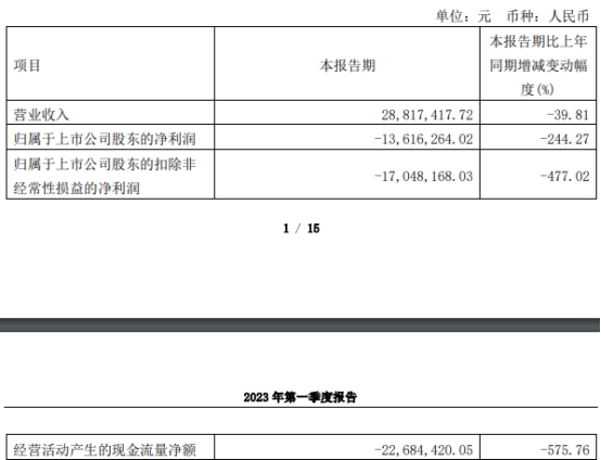 海天瑞声拟定增募资不超7.9亿 2022年扣非净利0.1亿