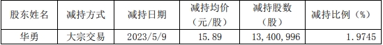 >顺网科技实控人华勇收警示函 持股比例下降未及时信披