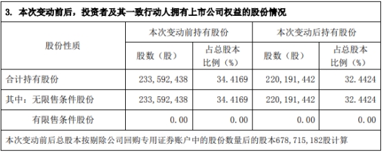 顺网科技实控人华勇收警示函 持股比例下降未及时信披