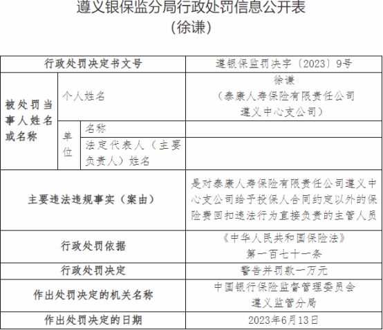 泰康人寿遵义中支被罚 给予投保人合同约定外的回扣