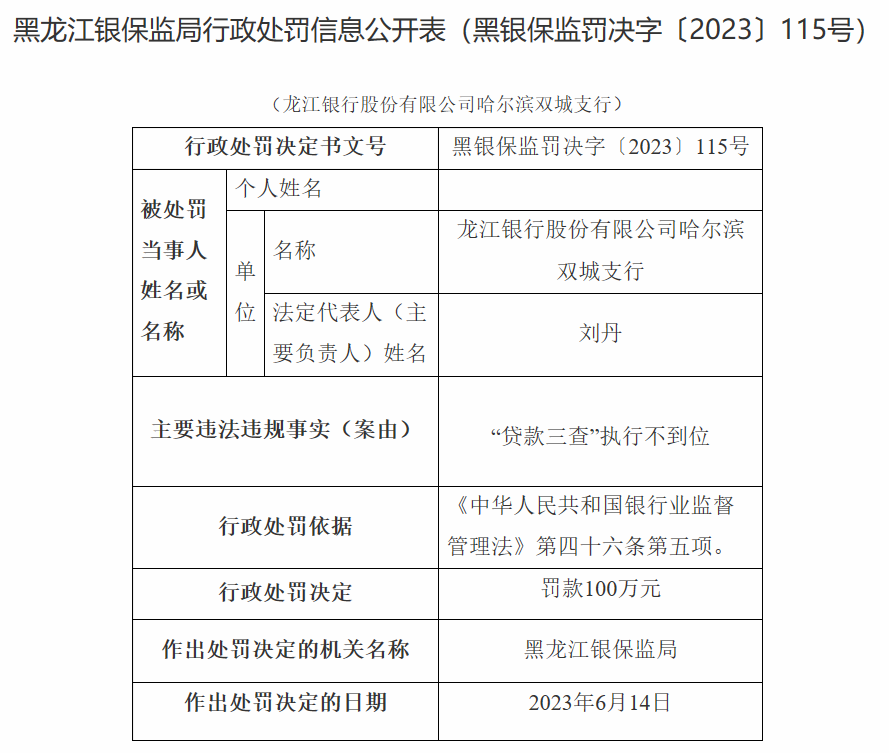 龙江银行哈尔滨分行及双城支行被罚 分行管理不到位