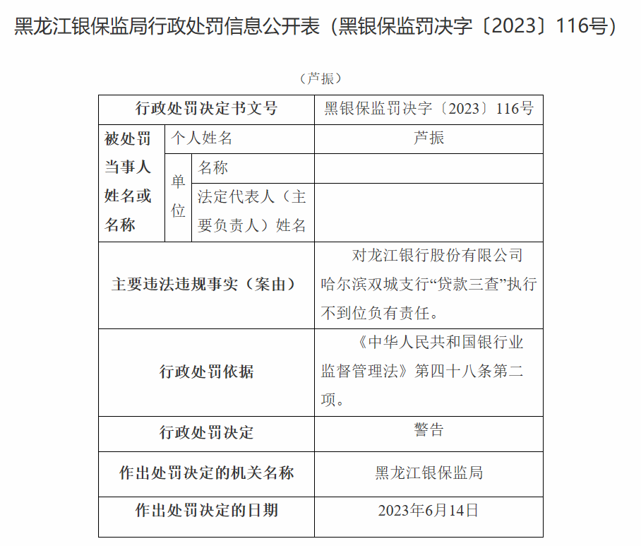 龙江银行哈尔滨分行及双城支行被罚 分行管理不到位