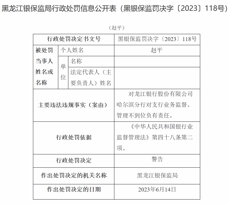 龙江银行哈尔滨分行及双城支行被罚 分行管理不到位