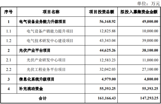 合康新能拟向美的集团定增募不超14.7亿 股价涨7.37%