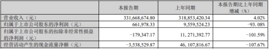 合康新能拟向美的集团定增募不超14.7亿 股价涨7.37%