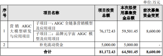 >因赛集团拟定增募资不超6.45亿 2019年上市募3.49亿