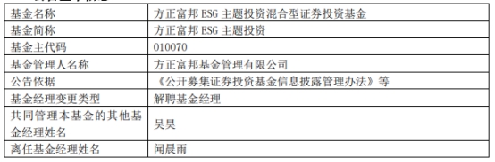 方正富邦基金闻晨雨离任3只基金