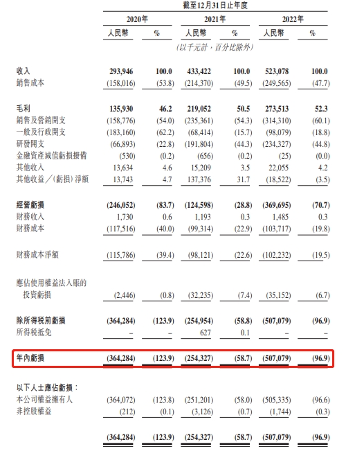 电商SaaS ERP服务商聚水潭赴港IPO 资产负债率204%