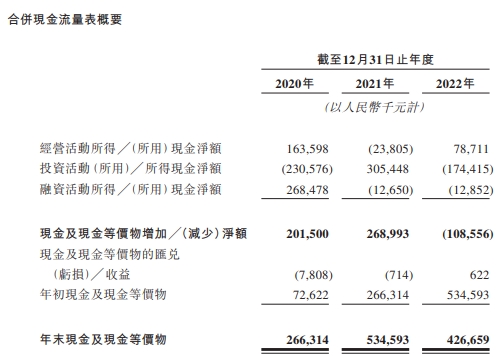 电商SaaS ERP服务商聚水潭赴港IPO 资产负债率204%