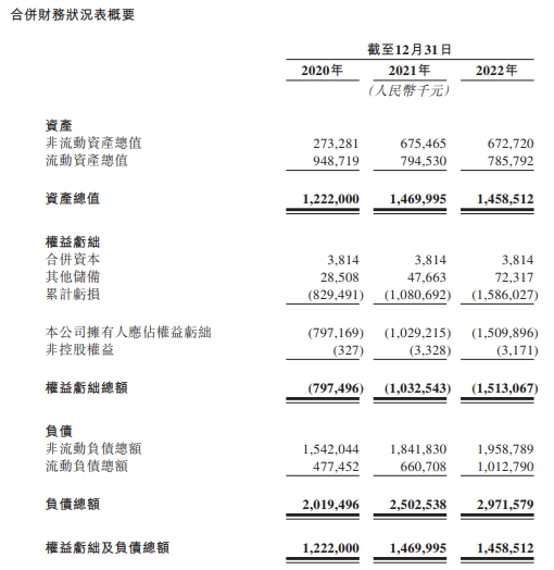 电商SaaS ERP服务商聚水潭赴港IPO 资产负债率204%