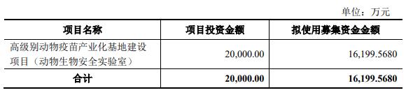 科前生物终止不超1.6亿元定增 保荐机构为招商证券