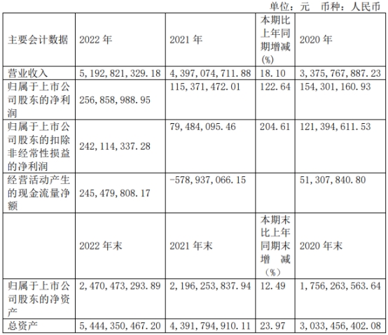 华通线缆不超8亿可转债暂缓审议 保荐机构为东兴证券