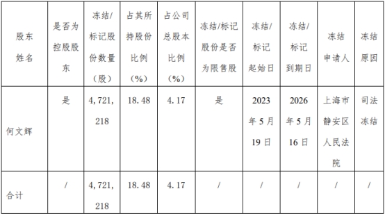 破发股太和水业绩股价双降激化股东矛盾? 上市即巅峰