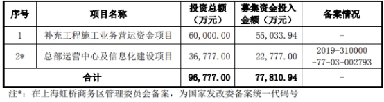 破发股太和水业绩股价双降激化股东矛盾? 上市即巅峰