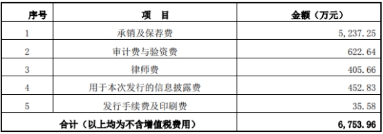 破发股太和水业绩股价双降激化股东矛盾? 上市即巅峰