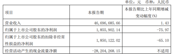 破发股太和水业绩股价双降激化股东矛盾? 上市即巅峰